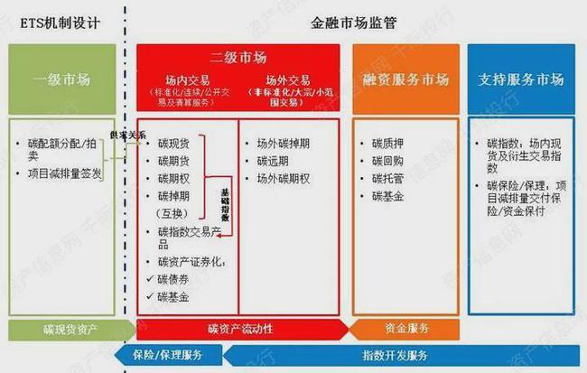 具体含义是什么呢？凯发K8碳金融的