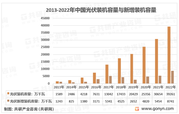 将重塑储能行业格局市场前景广阔[图]k8凯发2023年中国光储一体化系统