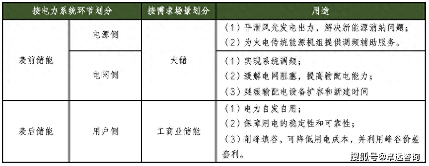 工商业领域即将迎来爆发式增长k8凯发网储能经济大放异彩