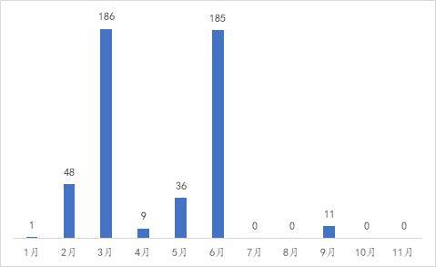 0多家光储IPO公司集结号吹响k8凯发2024上千亿市值、4