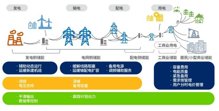 能纳入安全监测储能安全再上“一把锁”！凯发K8登陆vip国家能源局：电化学储